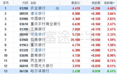 农业银行股票代码-中国农业银行股票代码
