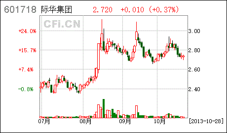601718-601718际华集团股吧