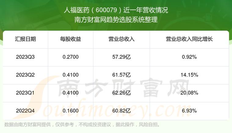 人福医药-人福医药股票