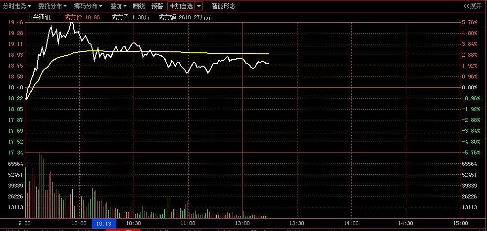 中兴通讯股票-中兴通讯股票股吧