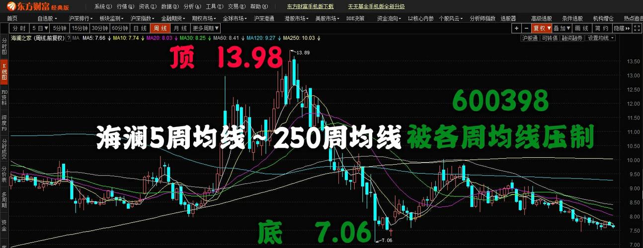 600398股票-600398股票行情