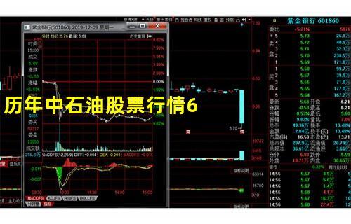 中国石油股票行情-中国石油股票行情600187今日股价