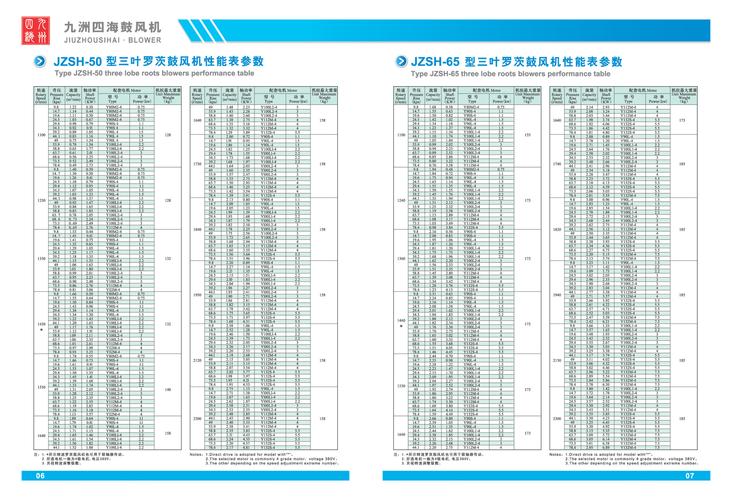 中国风机-中国风机厂家排名