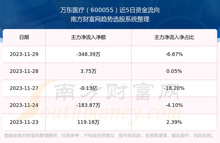万东医疗股票-万东医疗股票最近怎么了