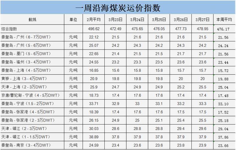 原煤价格-原煤价格行情最新价格2023年