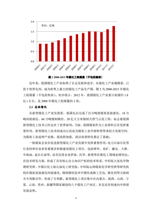 煤化工-煤化工行业发展现状及前景