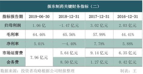 振东制药股票-振东制药股票股吧