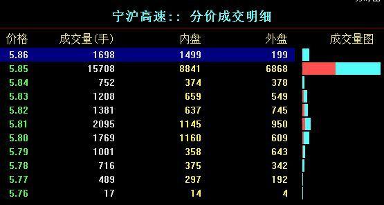 宁沪高速股票-宁沪高速股票分红