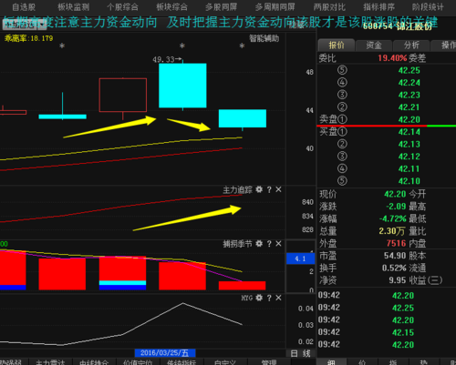 锦江股份股票-锦江股份股票分析