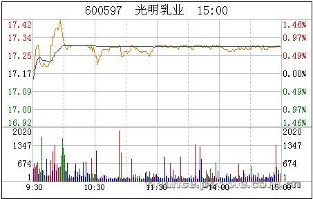 光明乳业股票-光明乳业股票代码