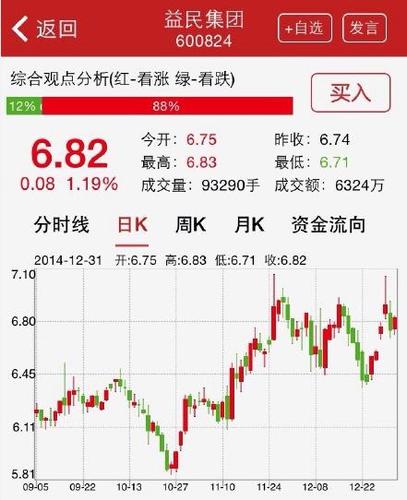 002367股票-002367股票行情