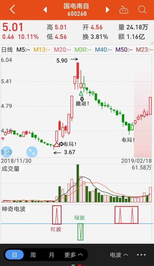 002266-002266浙富控股股吧