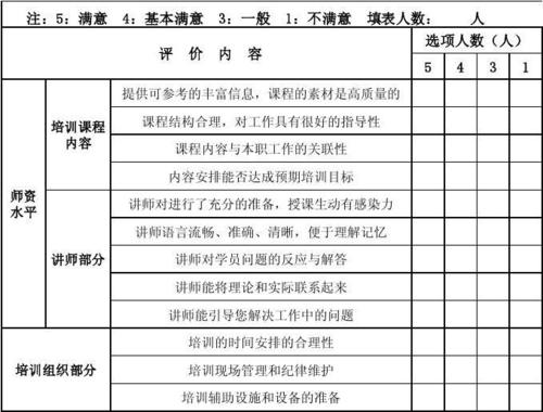 严格考核-严格考核评估是保证培训质量的必要措施