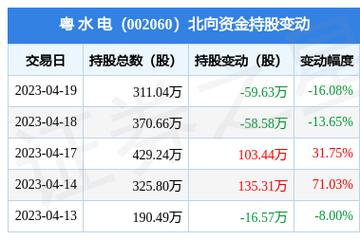 股票002060-股票002060粤水电重大资产重组能成功吗?