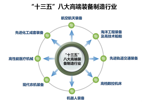 装备制造-装备制造业包括哪些行业
