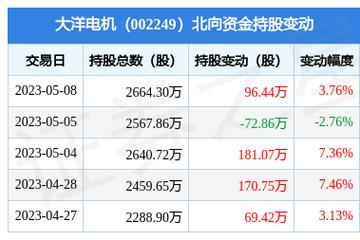 大洋电机股票-