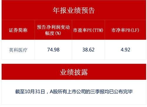 英科医疗股票-