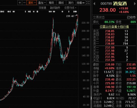 600290股票-600290股票行情