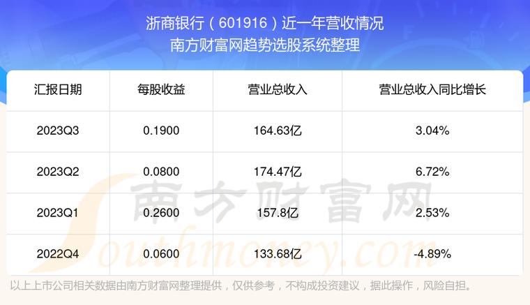 浙商银行股票-浙商银行股票股吧