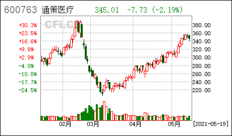 通策医疗股票-通策医疗股票股吧