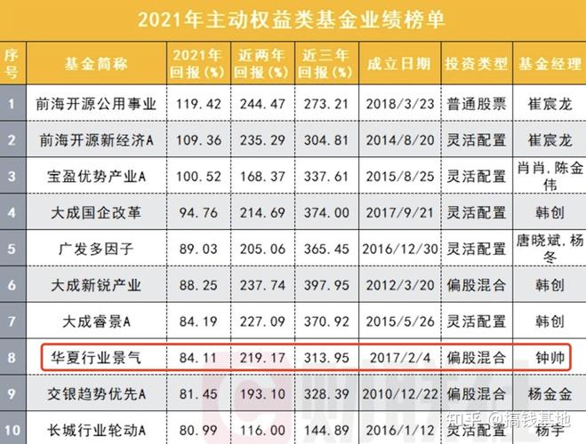 华夏行业-华夏行业景气混合基金003567