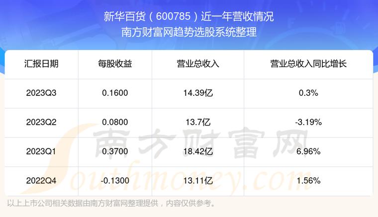 新华百货股票-新华百货股票股吧
