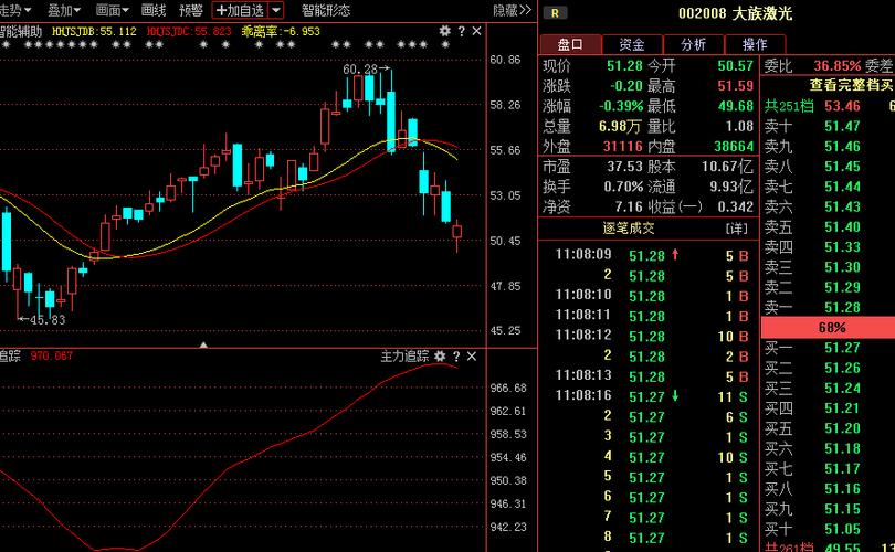 股票002008-今日股票002008