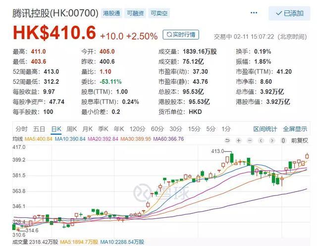 腾讯股票代码-腾讯股票代码是多少