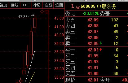 600685股票-600685股票行情