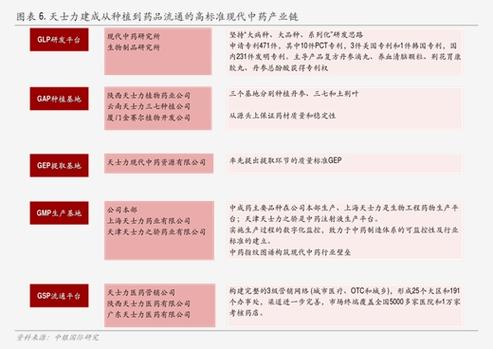 凯莱英-凯莱英三季报