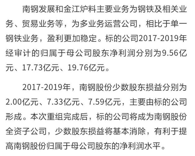 南钢股份-南钢股份重组最新消息