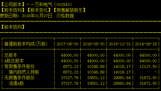 002543万和电气-002543万和电气股票