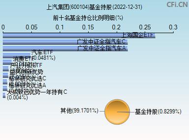 上汽集团股票-上汽集团股票股吧