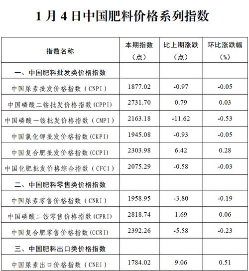 化肥行情-化肥行情最新消息