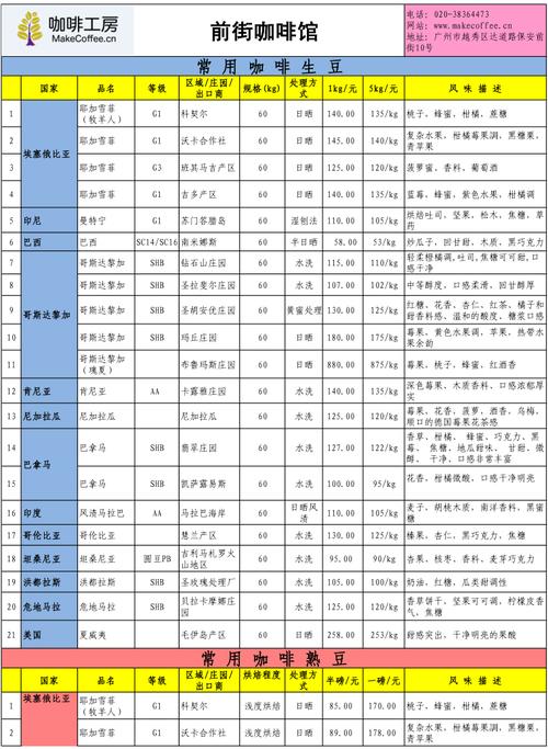 咖啡豆价格-咖啡豆价格每公斤多少钱