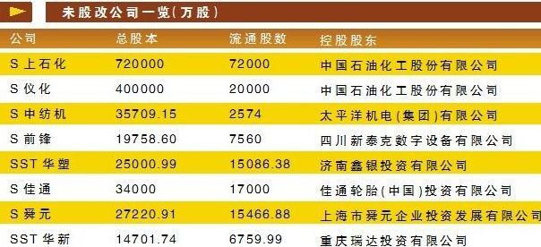 s上石化-S上石化股票