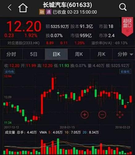 永安林业股票-永安林业股票股吧