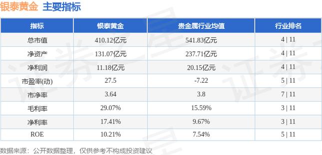 000975股票-000975股票行情