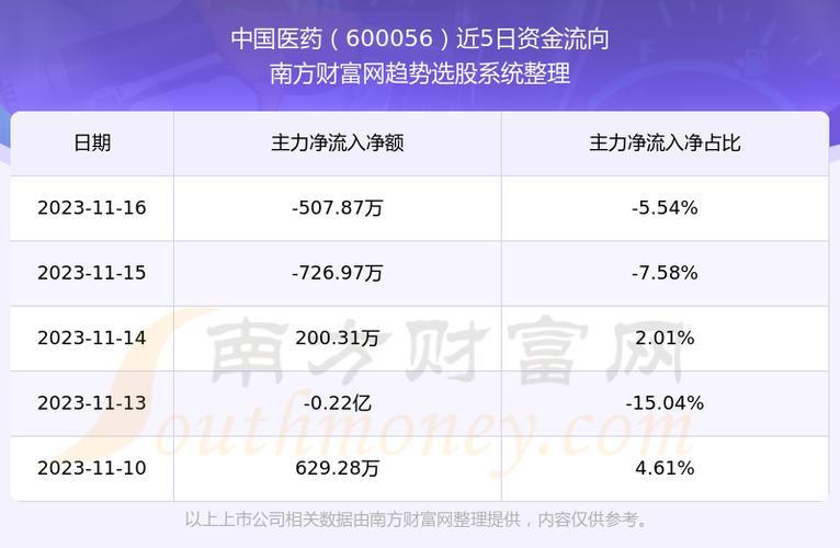 股票600056-股票600056中国医药