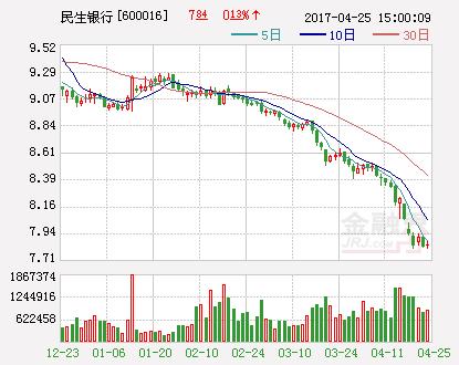 民生银行股票-民生银行股票行情