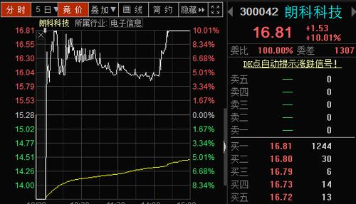 朗科科技-朗科科技股票股吧