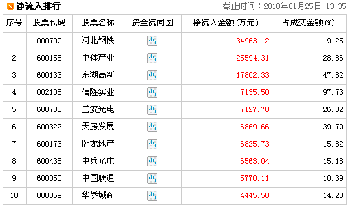 河北钢铁股票-河北钢铁股票行情今日报价