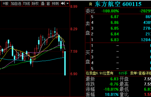 东方航空600115-东方航空600115最新利好消息