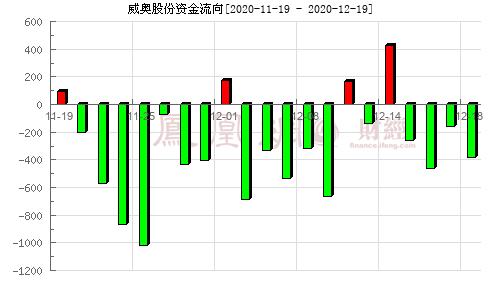 资金流入-资金流入股价下跌是什么意思