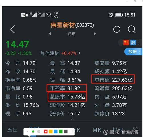 伟星新材-伟星新材股票股吧