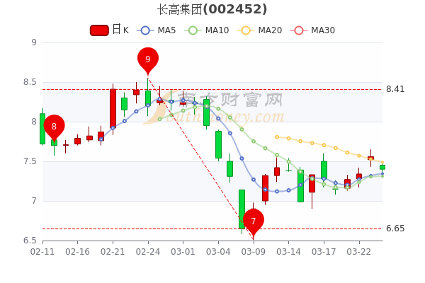 长高集团股票-长高集团股票分析