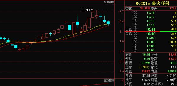 霞客环保股票-霞客环保股票行情