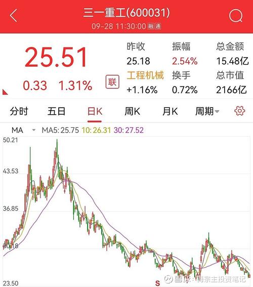 三一重工股票-三一重工股票股吧