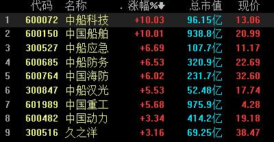 中船防务股票-中船防务股票股吧