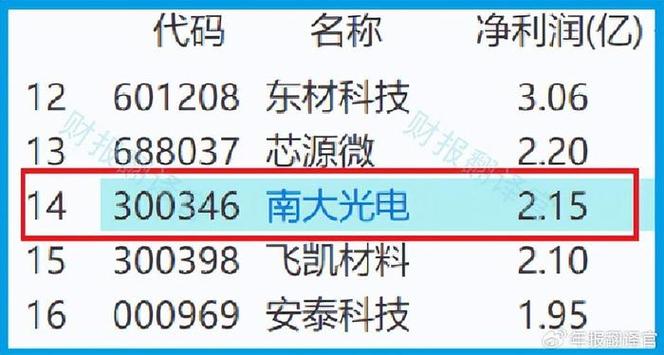 南大光电-南大光电代码